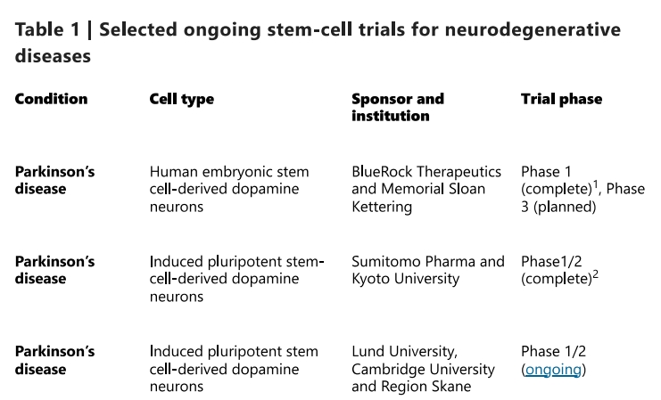 帕金森臨床試驗(yàn) 帕金森臨床試驗(yàn)
