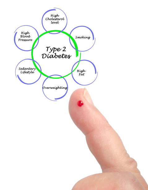 哪些人適合干細(xì)胞治療2型糖尿病？專家公布5大評(píng)估標(biāo)準(zhǔn)