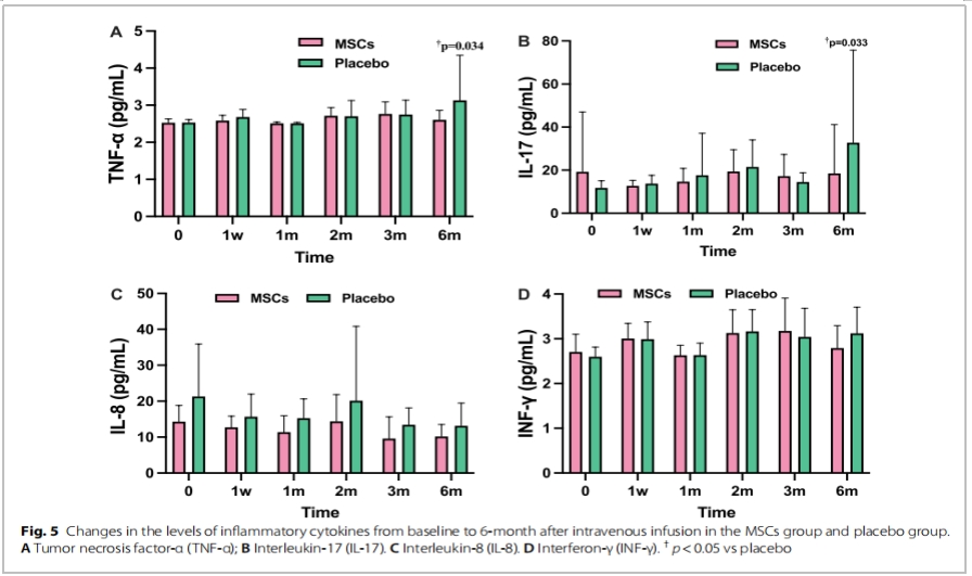 老年衰弱臨床試驗(yàn)