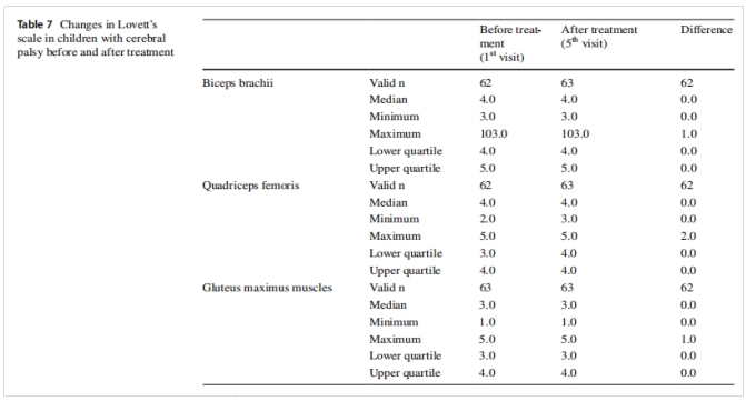 干細胞治療腦癱 干細胞治療腦癱