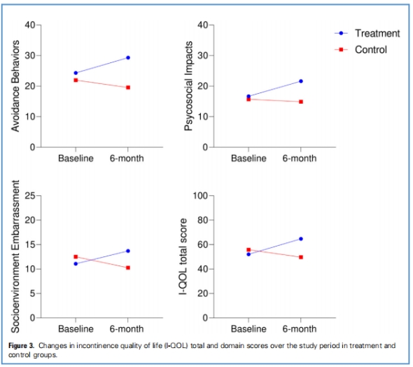神經源性膀胱臨床試驗 神經源性膀胱臨床試驗