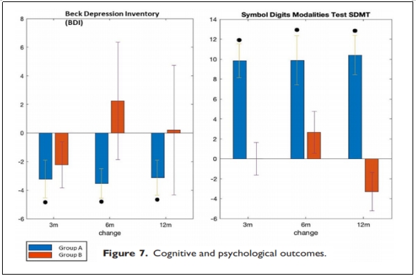 多發性硬化癥臨床試驗