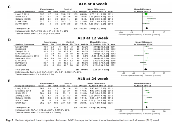 臨床試驗 臨床試驗