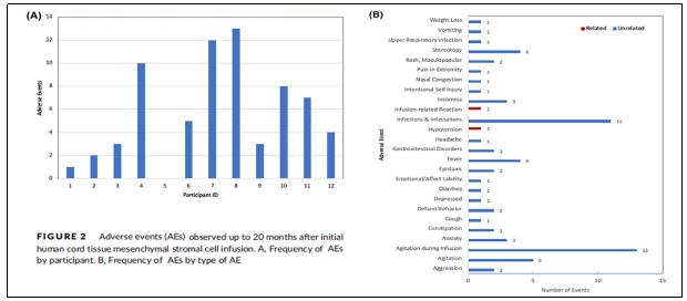 臨床試驗(yàn) 臨床試驗(yàn)