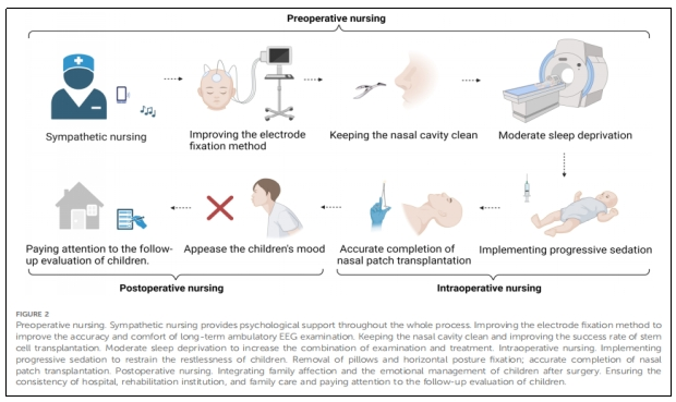 圖2：手術(shù)過(guò)程