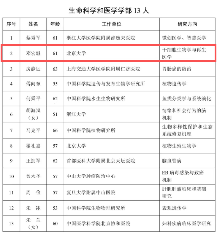 中國科學院院士名單 中國科學院院士名單