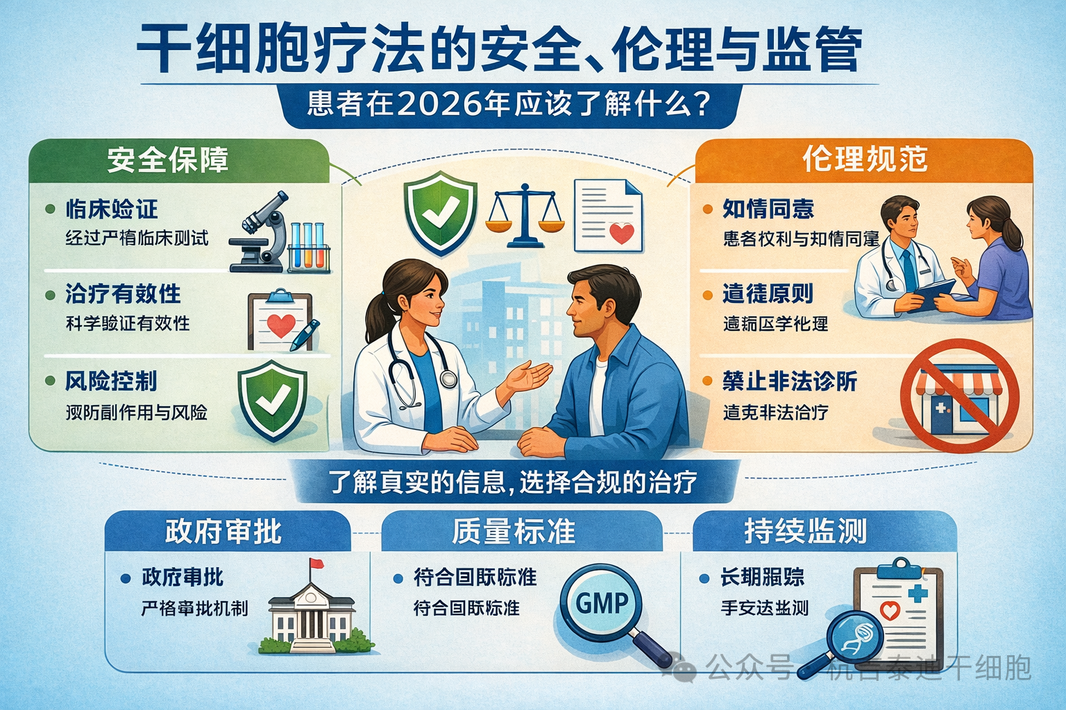 干細胞療法的安全、倫理與監管：患者在2026年應該了解什么